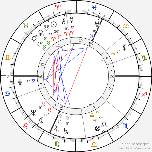 Sergio Sollima birth chart, biography, wikipedia 2024, 2025