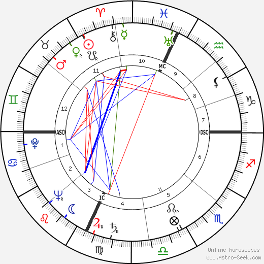 Sergio Sollima birth chart, Sergio Sollima astro natal horoscope, astrology