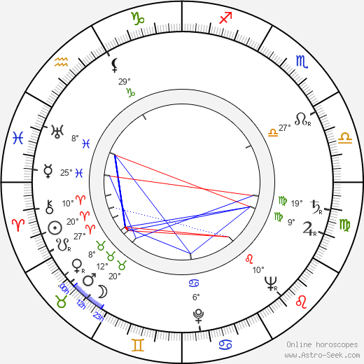 Thelma Pressman birth chart, biography, wikipedia 2024, 2025