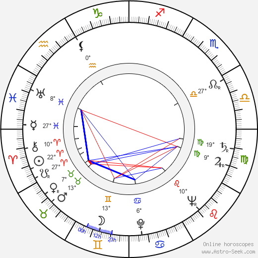 Velimir Stojanović birth chart, biography, wikipedia 2023, 2024