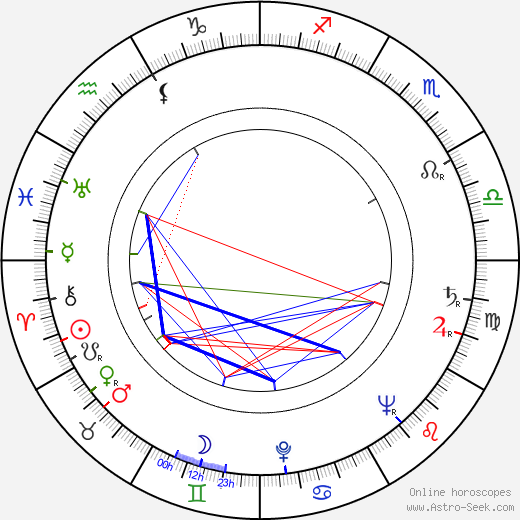 Velimir Stojanović birth chart, Velimir Stojanović astro natal horoscope, astrology