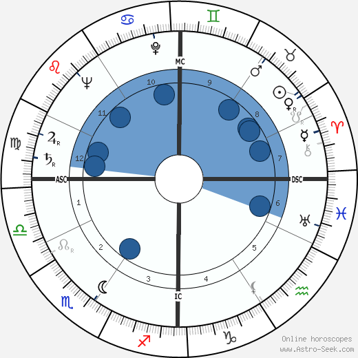 Warren Spahn wikipedia, horoscope, astrology, instagram