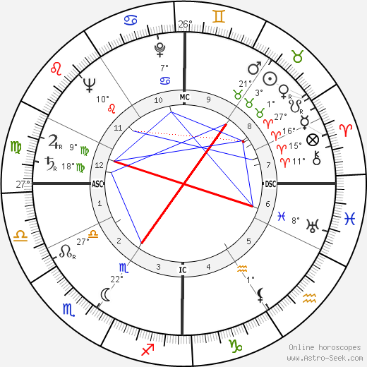Warren Spahn birth chart, biography, wikipedia 2024, 2025