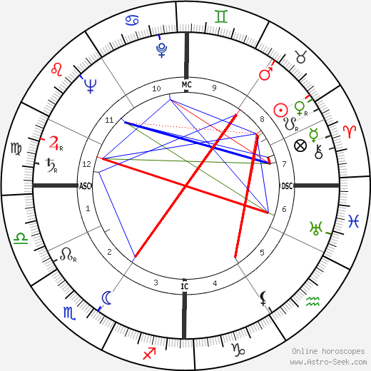 Warren Spahn birth chart, Warren Spahn astro natal horoscope, astrology