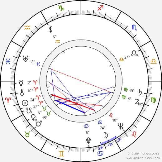 Wojciech Pilarski birth chart, biography, wikipedia 2024, 2025