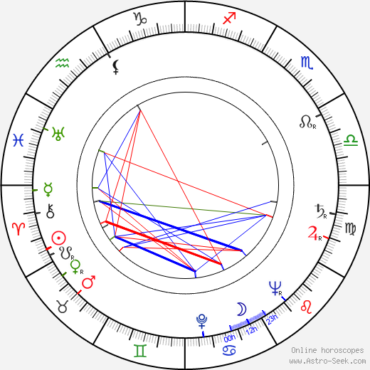 Wojciech Pilarski birth chart, Wojciech Pilarski astro natal horoscope, astrology