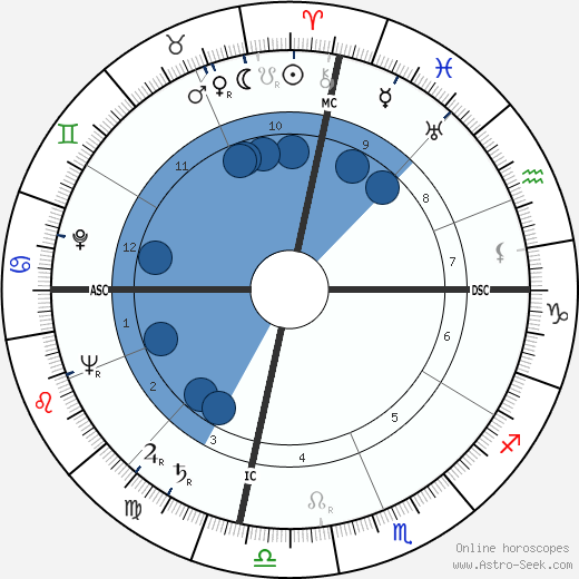 Yitzhak Navon wikipedia, horoscope, astrology, instagram