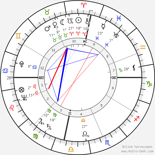 Yitzhak Navon birth chart, biography, wikipedia 2023, 2024