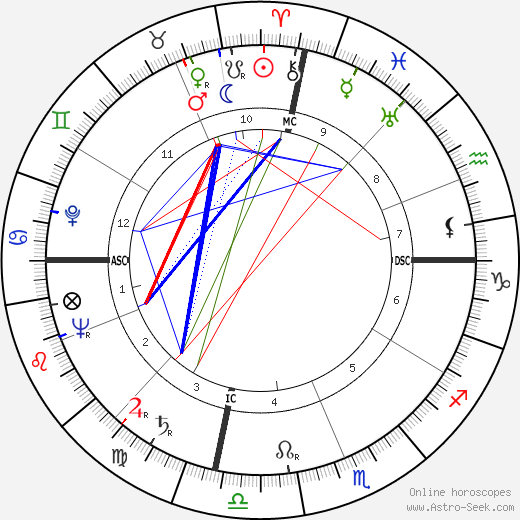 Yitzhak Navon birth chart, Yitzhak Navon astro natal horoscope, astrology