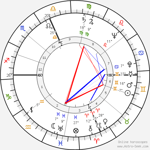 Alessandro Bausani birth chart, biography, wikipedia 2024, 2025
