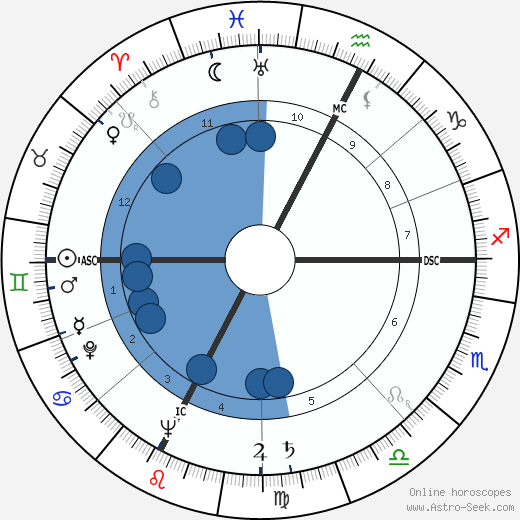 Alida Valli wikipedia, horoscope, astrology, instagram