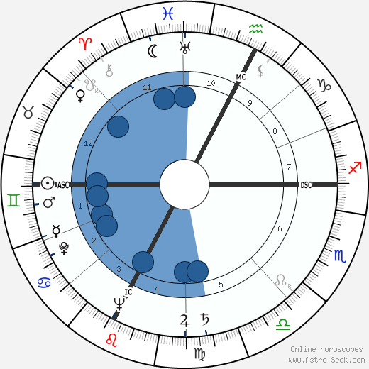 Alida Valli wikipedia, biography, birth chart, instagram Alida Valli wikipedia, horoscope, astrology, instagram
