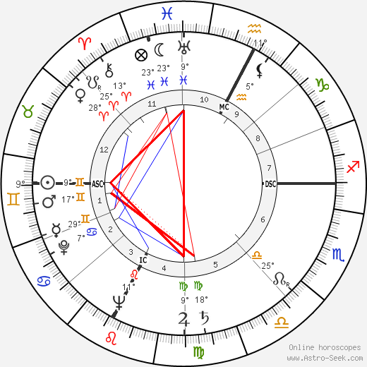 Alida Valli birth chart, biography, wikipedia 2023, 2024