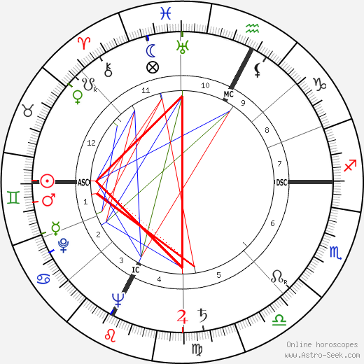 Alida Valli birth chart, Alida Valli astro natal horoscope, astrology