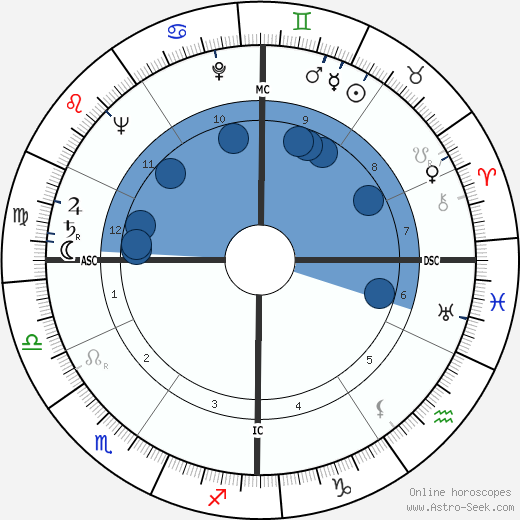 Andre Rossi wikipedia, horoscope, astrology, instagram