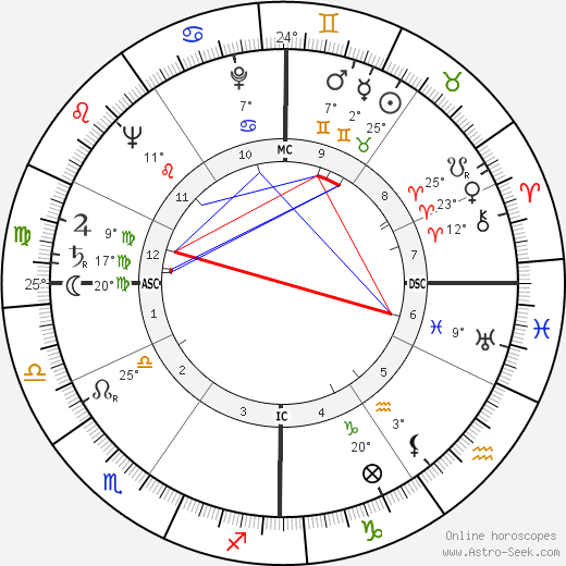Andre Rossi birth chart, biography, wikipedia 2024, 2025