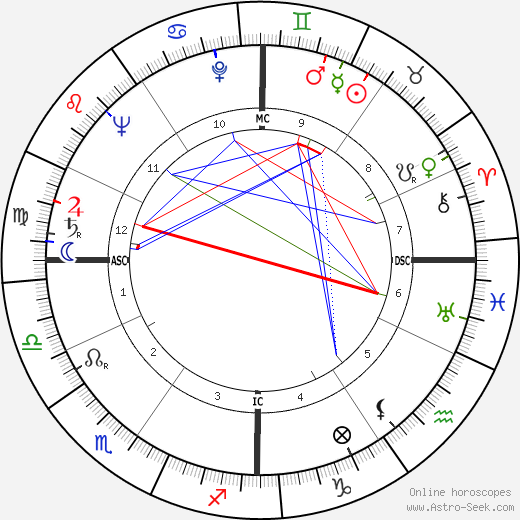Andre Rossi birth chart, Andre Rossi astro natal horoscope, astrology