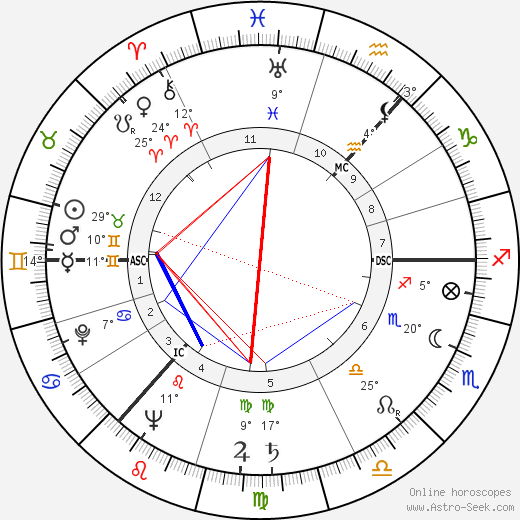 Andrei Sakharov birth chart, biography, wikipedia 2023, 2024