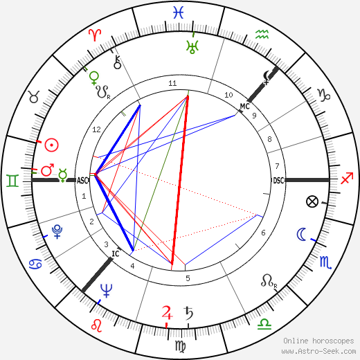 Andrei Sakharov birth chart, Andrei Sakharov astro natal horoscope, astrology