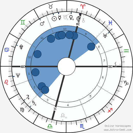Arthur Schawlow wikipedia, biography, birth chart, instagram Arthur Schawlow wikipedia, horoscope, astrology, instagram
