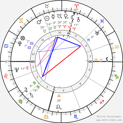 Arthur Schawlow birth chart, biography, wikipedia 2023, 2024