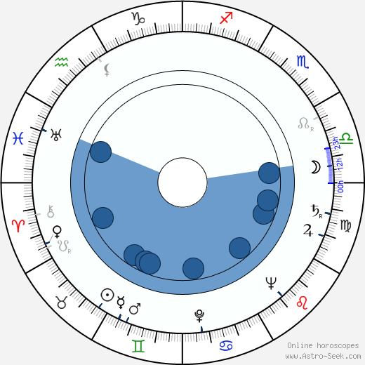 Bob Merrill wikipedia, horoscope, astrology, instagram