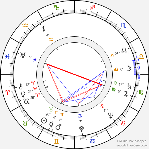 Bob Merrill birth chart, biography, wikipedia 2024, 2025