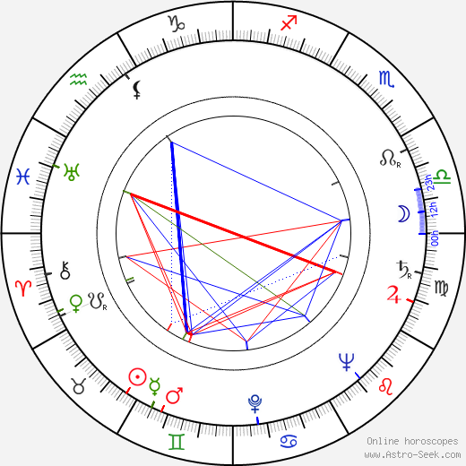 Bob Merrill birth chart, Bob Merrill astro natal horoscope, astrology