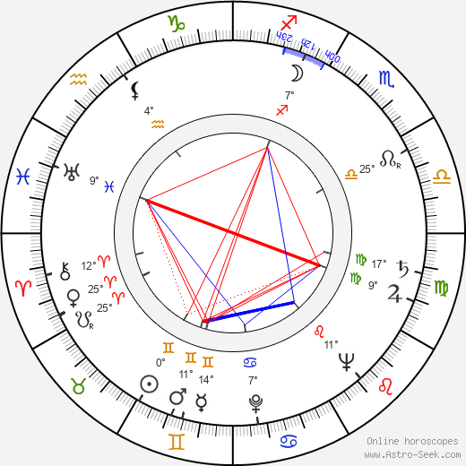 Bořivoj Křístek birth chart, biography, wikipedia 2023, 2024