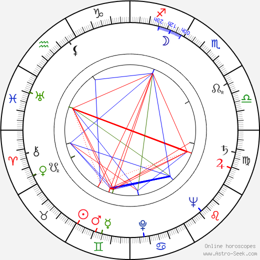 Bořivoj Křístek birth chart, Bořivoj Křístek astro natal horoscope, astrology