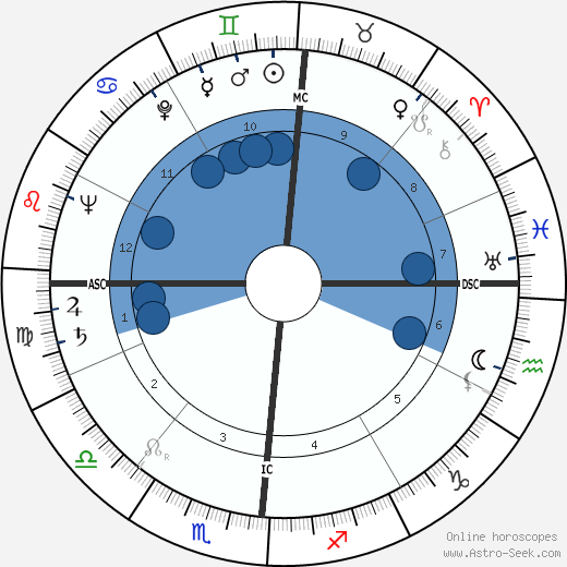 Caryl Chessman wikipedia, biography, birth chart, instagram Caryl Chessman wikipedia, horoscope, astrology, instagram