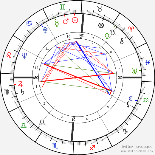 Caryl Chessman birth chart, Caryl Chessman astro natal horoscope, astrology