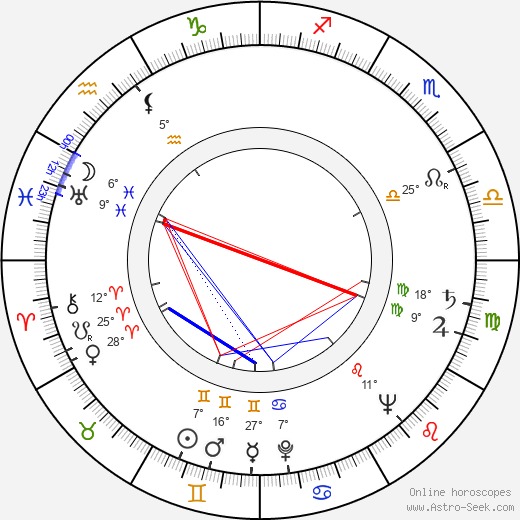 Clifton James birth chart, biography, wikipedia 2024, 2025