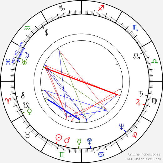 Clifton James birth chart, Clifton James astro natal horoscope, astrology