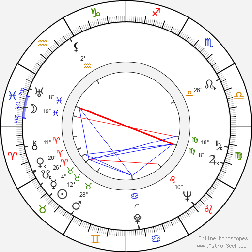 Cuco Sánchez birth chart, biography, wikipedia 2024, 2025
