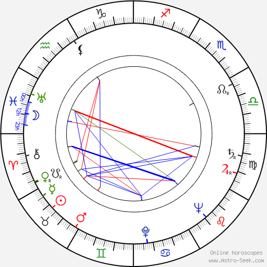 Cuco Sánchez birth chart, Cuco Sánchez astro natal horoscope, astrology