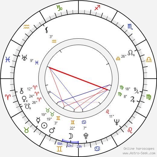 Damian Crismaru birth chart, biography, wikipedia 2024, 2025