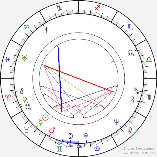 Damian Crismaru birth chart, Damian Crismaru astro natal horoscope, astrology