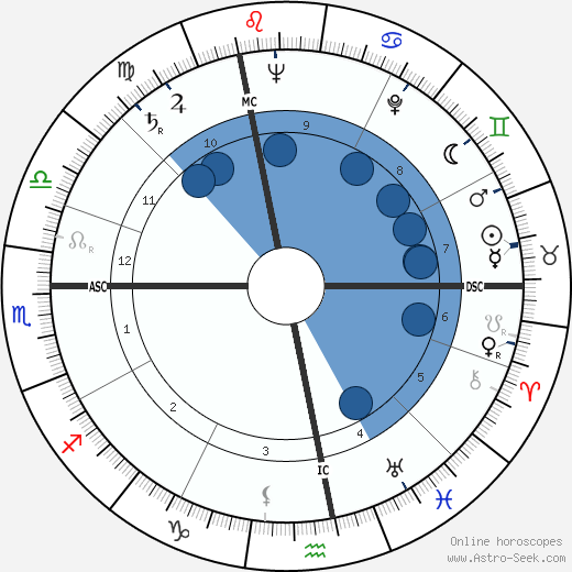 Daniel Berrigan wikipedia, horoscope, astrology, instagram