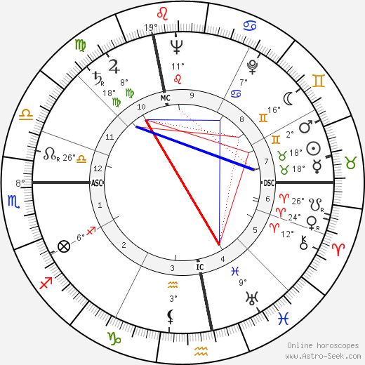 Daniel Berrigan birth chart, biography, wikipedia 2024, 2025