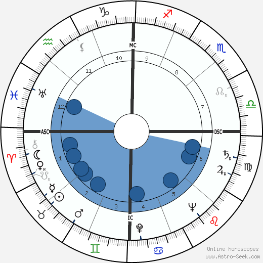 Del Martin wikipedia, biography, birth chart, instagram Del Martin wikipedia, horoscope, astrology, instagram