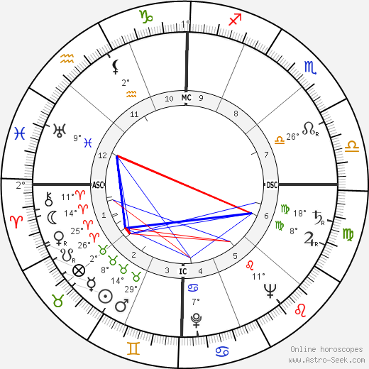 Del Martin birth chart, biography, wikipedia 2023, 2024