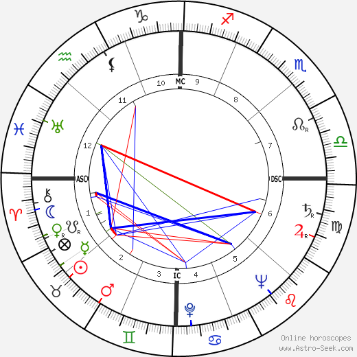 Del Martin birth chart, Del Martin astro natal horoscope, astrology