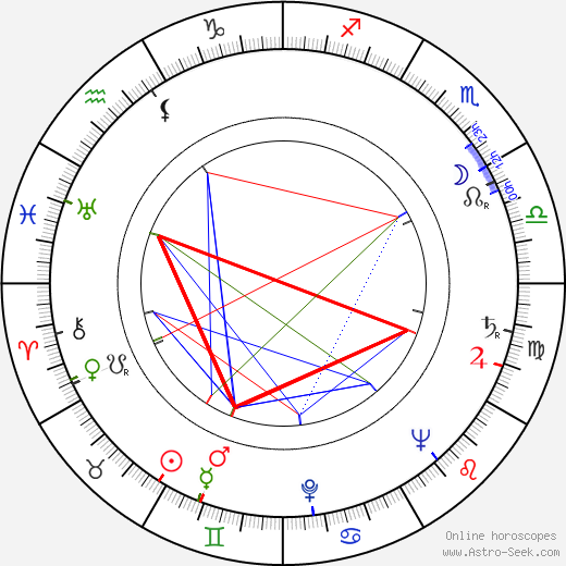 Don Peters birth chart, Don Peters astro natal horoscope, astrology