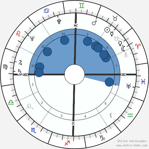 Edward Talboom wikipedia, biography, birth chart, instagram Edward Talboom wikipedia, horoscope, astrology, instagram