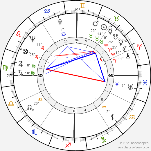 Edward Talboom birth chart, biography, wikipedia 2024, 2025
