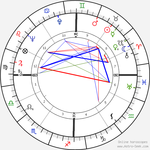 Edward Talboom birth chart, Edward Talboom astro natal horoscope, astrology