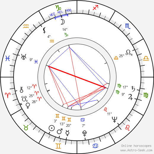 Eero Julin birth chart, biography, wikipedia 2024, 2025