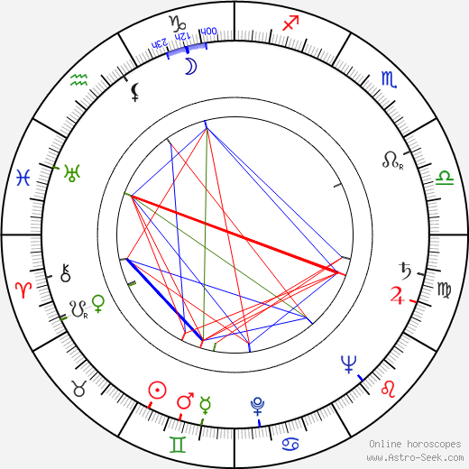 Eero Julin birth chart, Eero Julin astro natal horoscope, astrology