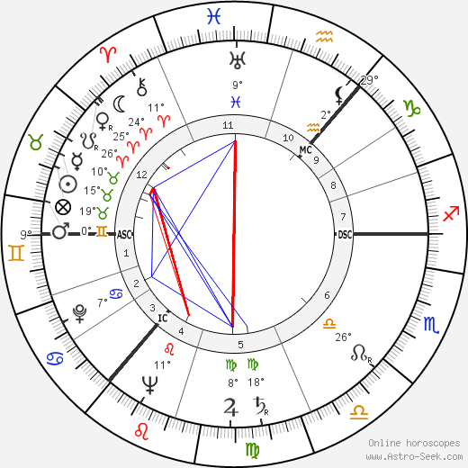 Elizabeth Sellers birth chart, biography, wikipedia 2024, 2025